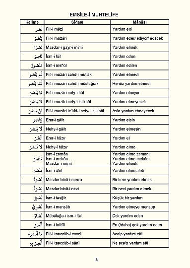 Arapçada Kelime Çekimleri (Emsile - Bablar - Aksamı Seba) - كتب موسى علاق الجزء الأول كلمة - 3