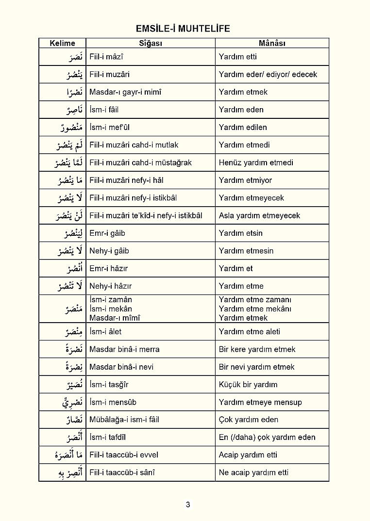 Arapçada Kelime Çekimleri (Emsile - Bablar - Aksamı Seba) - كتب موسى علاق الجزء الأول كلمة - 3
