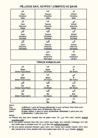 Arapçada Kelime Çekimleri (Emsile - Bablar - Aksamı Seba) - كتب موسى علاق الجزء الأول كلمة - 5