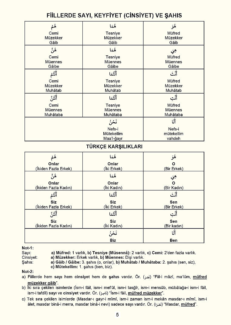 Arapçada Kelime Çekimleri (Emsile - Bablar - Aksamı Seba) - كتب موسى علاق الجزء الأول كلمة - 5