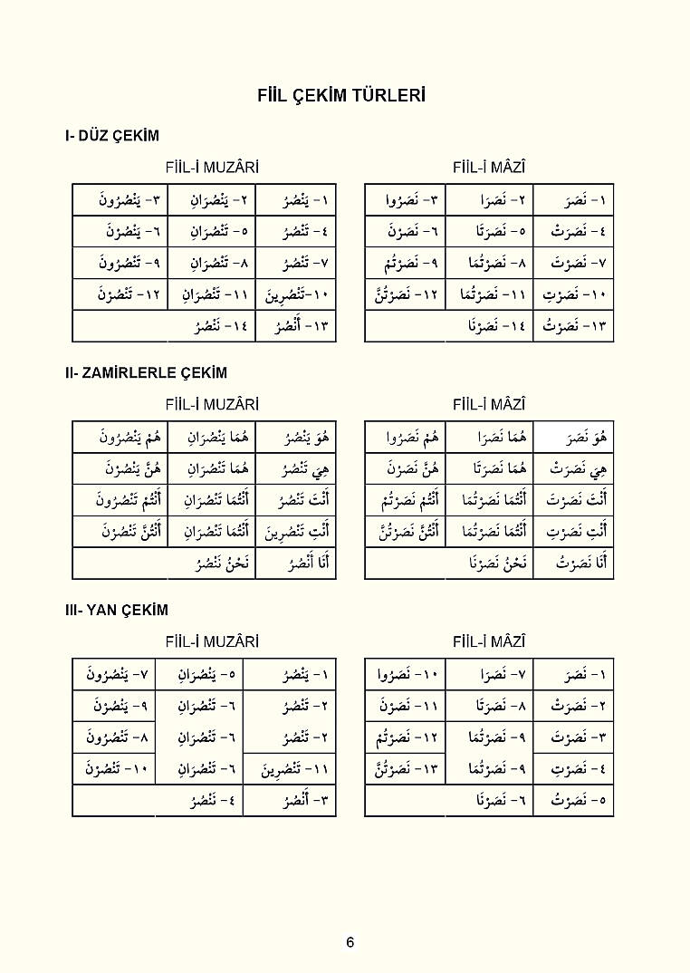 Arapçada Kelime Çekimleri (Emsile - Bablar - Aksamı Seba) - كتب موسى علاق الجزء الأول كلمة - 6