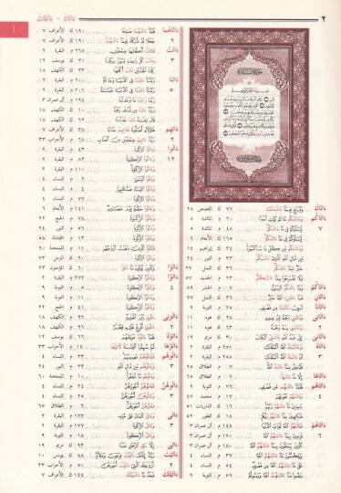 Ed-Delilül-Müfehres li-Elfazil-Kuranil-Kerim bi-Haşiyetil-Mushafiş-Şerif - الدليل المفهرس لألفاظ القرآن الكريم - 2