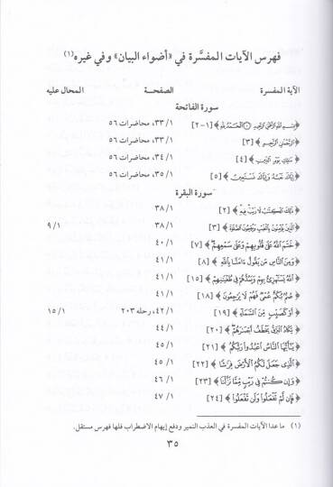 El-Feharisüş-Şamile li-Asarüş-Şeyhül-Allame Muhammed El-Emin Eş-Şenkiti  - الفهارس الشاملة لآثار الشيخ العلامة محمد الأمين الشنقيطي وفق المنهج المعتمد من الشيخ بكر بن عبد الله أبو زيد - 2