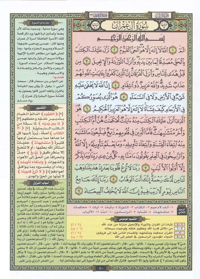 Et-Tefsirül-Mevdui li- Hafızil-Mütkın maa Esbabin-Nuzul ve Şerhu Müfredat El-Kuranül-Kerim - التفسير الموضوعي للحافظ المتقن مع أسباب النزول وشرح المفردات القران الكريم - 2