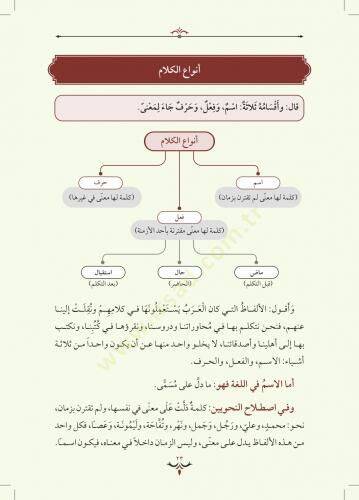 Et Tuhfetüs-Seniyye  - التحفة السنية - 2