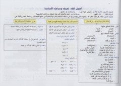 Usulül-fıkhil-müyesser الفقه لعبد الوهاب