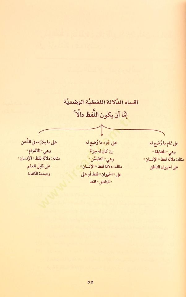 Mugnit-Tullab Şerhu Metni İsaguci - مغني الطلاب شرح متن إيساغوجي في علم المنطق

ويليه رسالة الآداب في علم آداب البحث والمناظرة