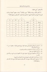 Şibakül-Münasehat  - شباك المناسخات