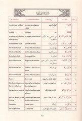 Müfredat ve İbarat minel-Kuranil-Kerim bil-Lugatil-Arabiyye - El-Fransiyye - El-İngiliziyye - مفردات وعبارات من القرآن الكريم باللغات العربية - الفرنسية - الإنكليزية