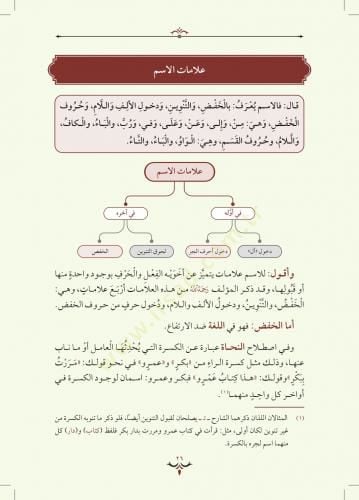 Et Tuhfetüs-Seniyye - التحفة السنية
