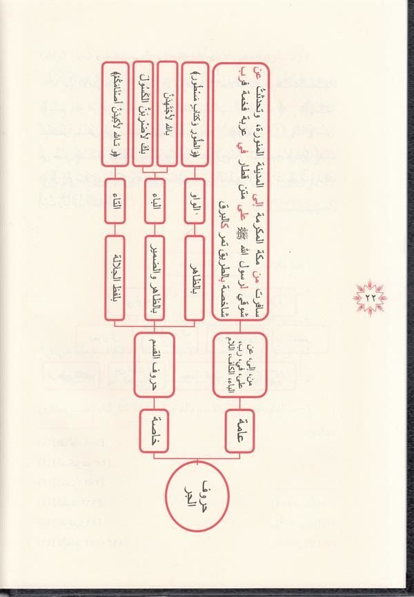 Tuhfetüs Seniyye Arapça ( Tahkikli Yeni Dizgi Lüks Baskı ) |  التحفة السنية بشرح المقدمة الآجرومية