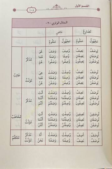 İlm Es Sarf Bi Şevahid El Ayat Ve El Ahadis - علم الصرف بشواهد الآيات والأحاديث - 5