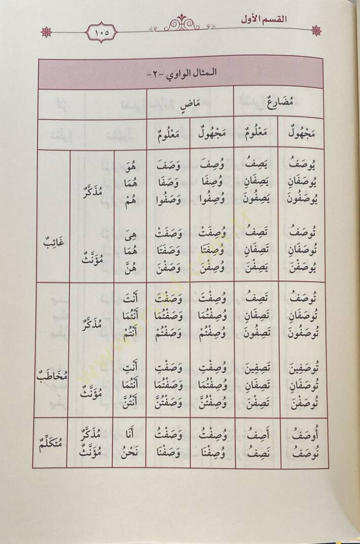 İlm Es Sarf Bi Şevahid El Ayat Ve El Ahadis - علم الصرف بشواهد الآيات والأحاديث - 5