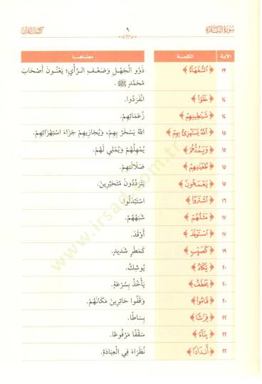 Kelimatül-Kuran  - كلمات القرآن - 3