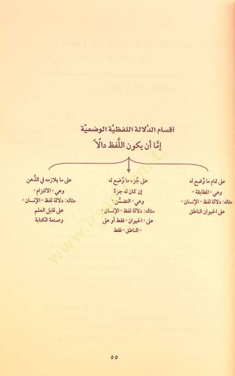 Mugnit-Tullab Şerhu Metni İsaguci - مغني الطلاب شرح متن إيساغوجي في علم المنطق

ويليه رسالة الآداب في علم آداب البحث والمناظرة - 3