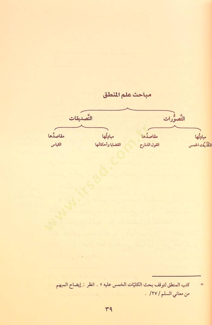Mugnit-Tullab Şerhu Metni İsaguci - مغني الطلاب شرح متن إيساغوجي في علم المنطق

ويليه رسالة الآداب في علم آداب البحث والمناظرة - 5