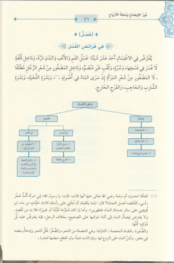 Nurü'l - İzah ve Necatü'l - Ervah fi'l - Fıkhi'l - Hanefi - نور الإيضاح ونجاة الأرواح - 7