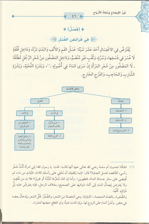 Nurü'l - İzah ve Necatü'l - Ervah fi'l - Fıkhi'l - Hanefi - نور الإيضاح ونجاة الأرواح - 7