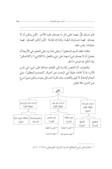 Şerhül-Gurre fil-Mantık - شرح الغرة في المنطق - 3