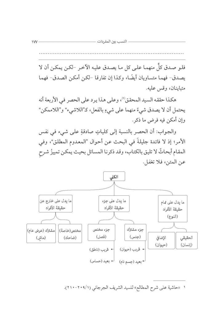 Şerhül-Gurre fil-Mantık - شرح الغرة في المنطق - 3