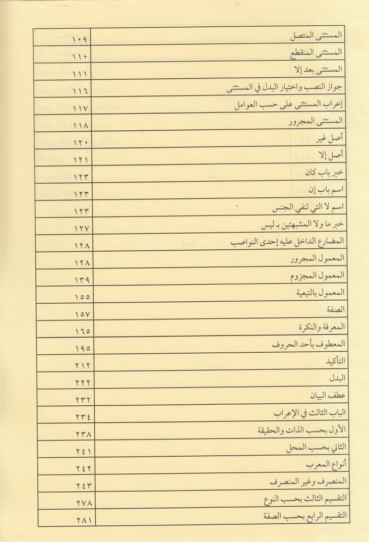 Şuruhül-İzhar - شروح الإظهار هذا الكتاب يحتوي على ستة كتب متن الإظهار - الأيوبي - قصاب زاده - فتح الأسرار - نتائج الأفكار - معرب الإظهار - 2