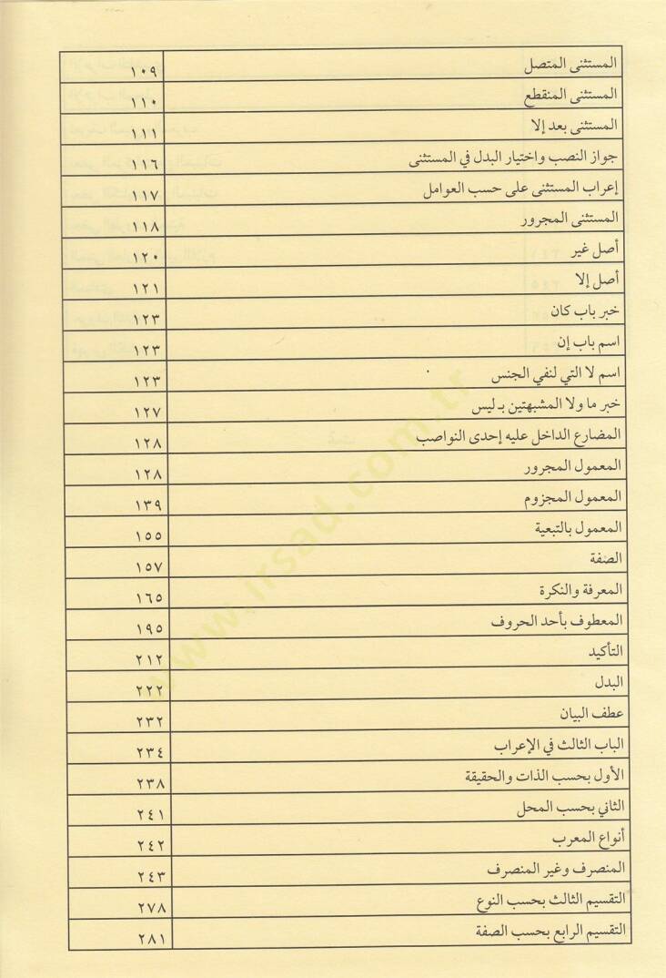 Şuruhül-İzhar  - شروح الإظهار هذا الكتاب يحتوي على ستة كتب متن الإظهار - الأيوبي - قصاب زاده - فتح الأسرار - نتائج الأفكار - معرب الإظهار - 2