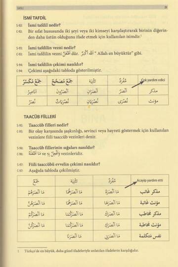 SORULU CEVAPLI SARF NAHİV - SORULU CEVAPLI SARF NAHİV - 5